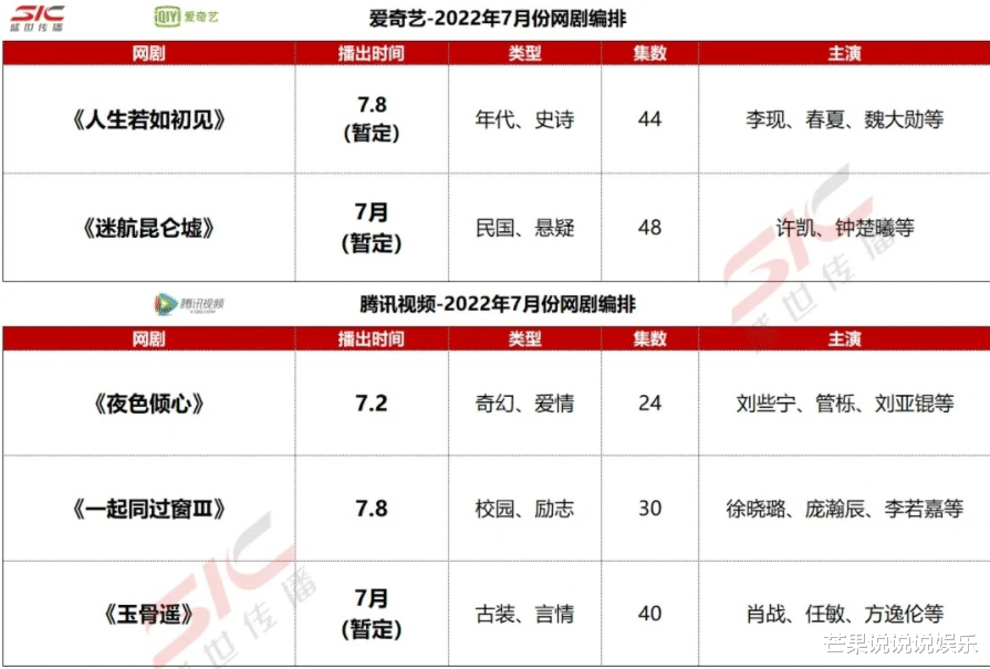 肖战|肖战又一新剧将袭,看到女主人选,网友:题材搭档哪哪都满意