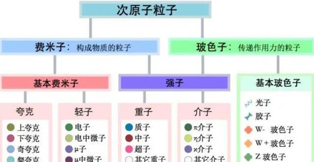 盐水结合：若把一斤盐放进一斤水里，最终的结果一定是两斤么？
