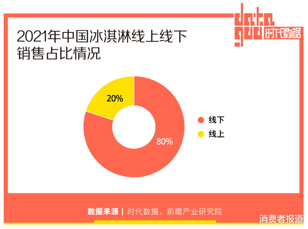 贵价雪糕遍布便利店冰柜,明码标价能否换回“雪糕自由”?