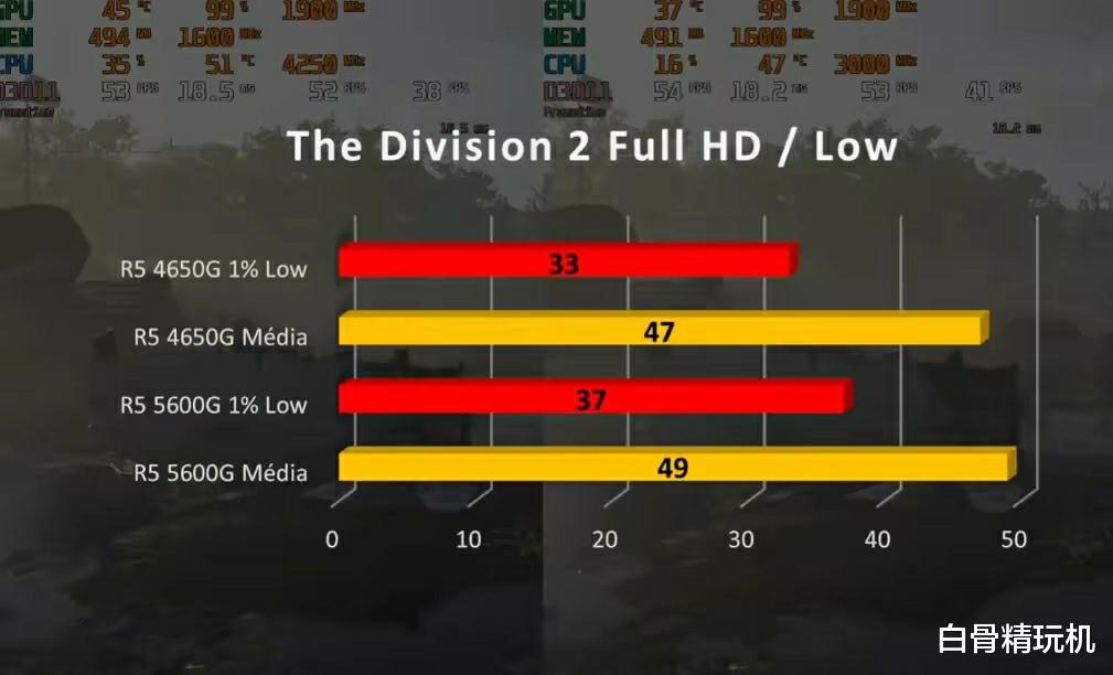 笔记本|差价200,R5 4650G对比R5 5600G:差距无法接受