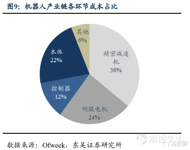 美团|互联网、新能源之后，下一个是机器人吗