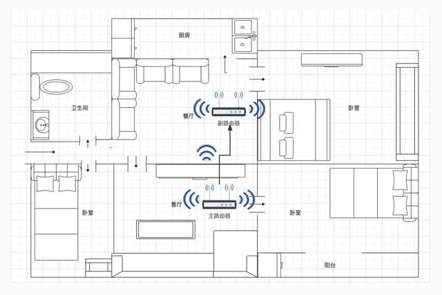 路由器|「干货」整个家庭网络布置全流程分享,超详细