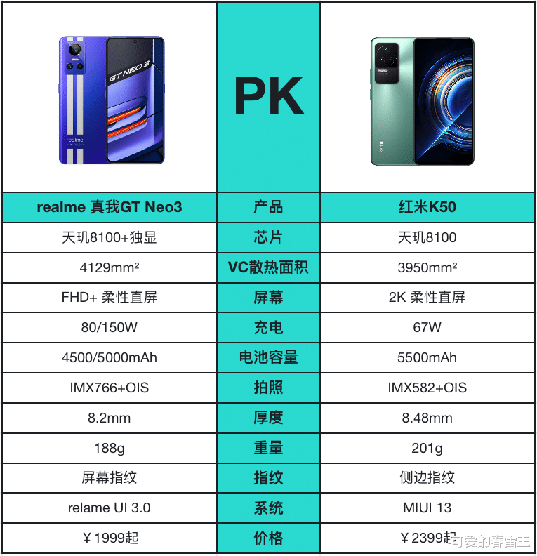 红米手机|同为天玑8100明星机,realme真我GT Neo3要比红米K50更有质价比
