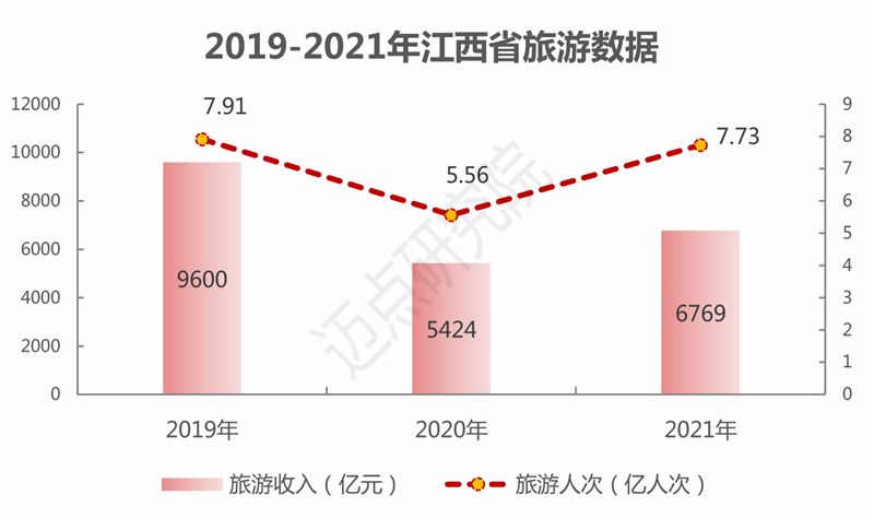 |2022年江西省文旅景区品牌发展报告