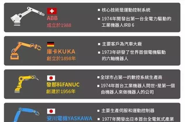工业机器人|揭秘四大机器人家族的真实水平,优劣势对比,谁才是真正的老大
