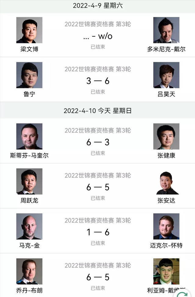 MVP|4.9世锦赛资格赛赛果和4.10比赛安排：丁俊晖田鹏飞正副主任大战