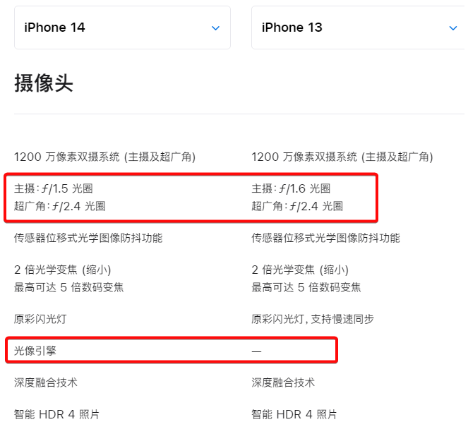 史上最狠阉割！iPhone 14真不值得买啊...