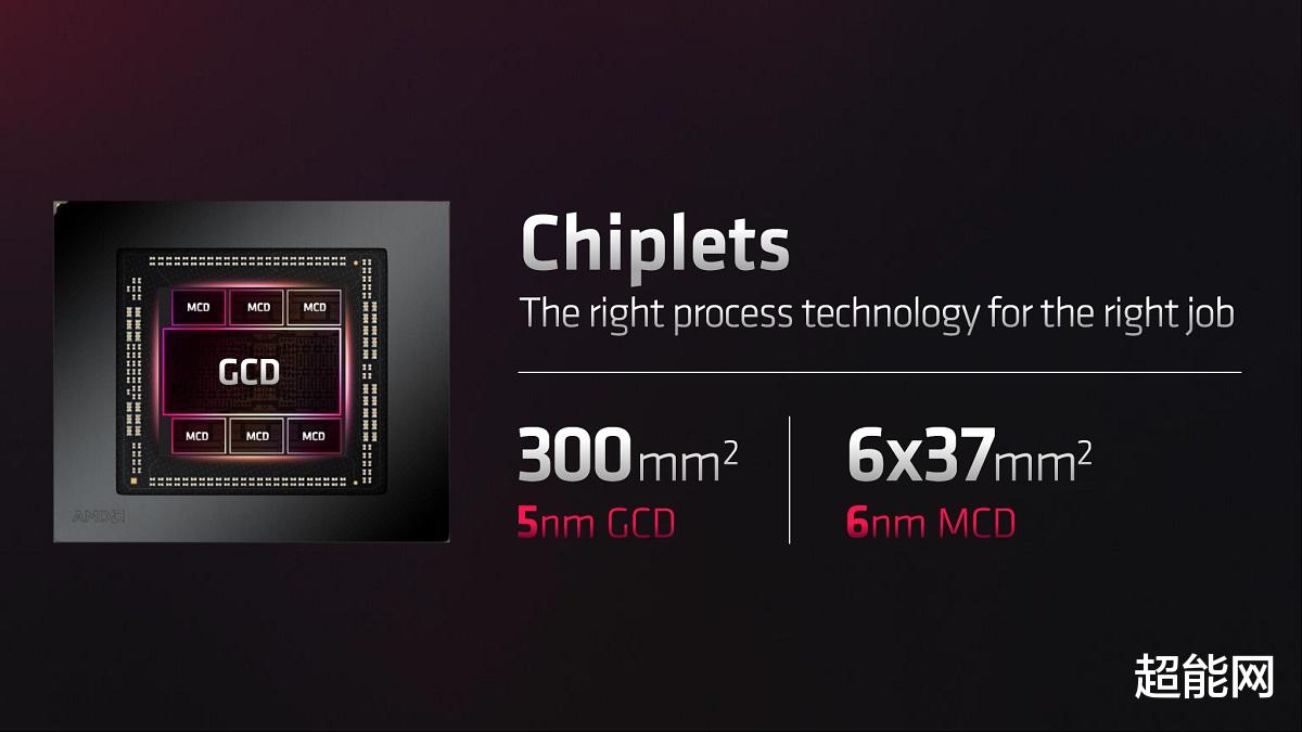 AMD|AMD Radeon RX 7900系列显卡解读，首款用小芯片设计的消费级显卡