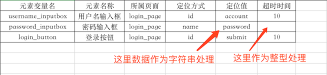 xlrd默认将整型转为浮点型