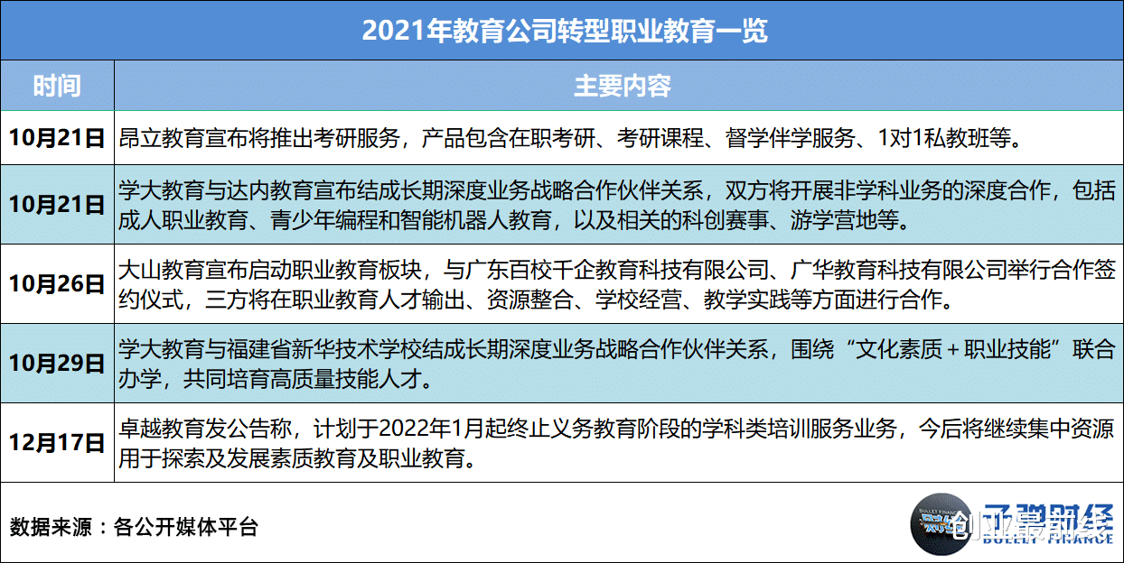 在线教育|2021在线教育：收缩、溃败与转型