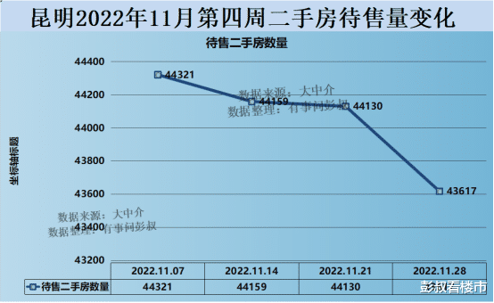 昆明炒房客的美梦碎了，昆明房价从15000元跌至13000元