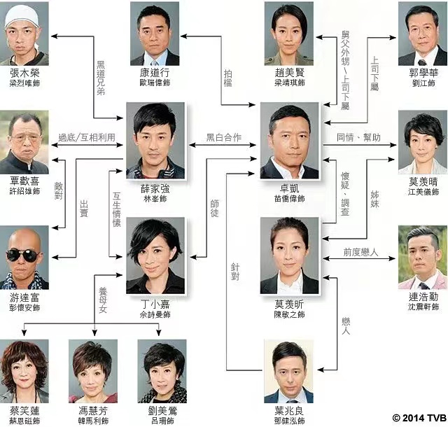 TVB|TVB台庆剧《超能使者》大结局在即，反转玩出花还是得文伟鸿监制！