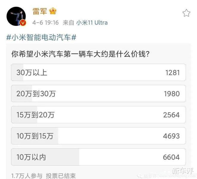 小米科技|测试车10月下线,小米汽车售价要超30万,真的?