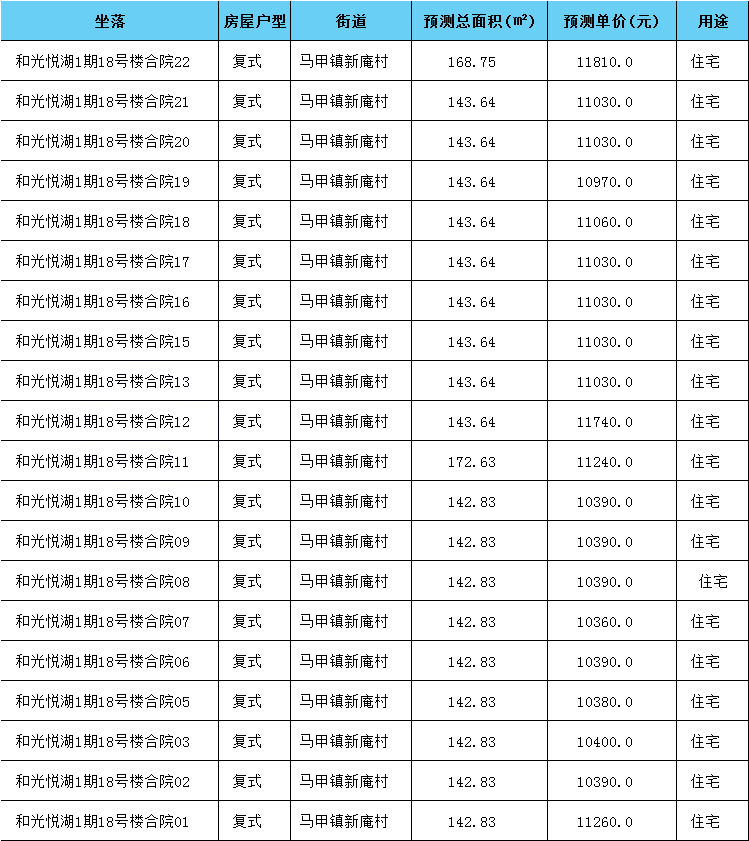 泉州|5157-11810元/㎡！泉州市区174套住宅获批预售！附一房一价表...