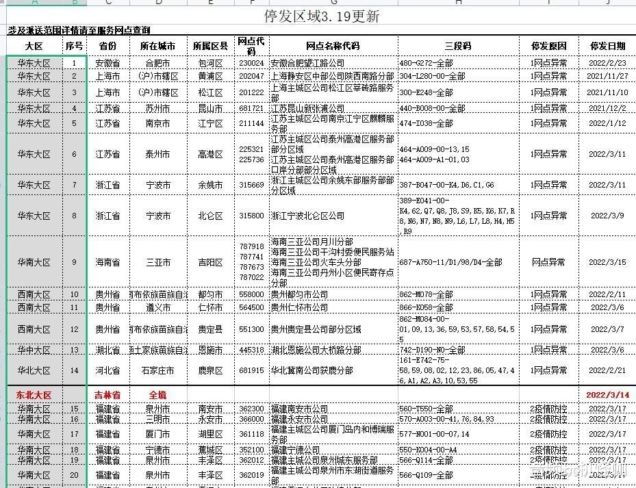 电子商务|快递发不出去，电商卖家吐苦水，京东唯品会顺丰纷纷出手
