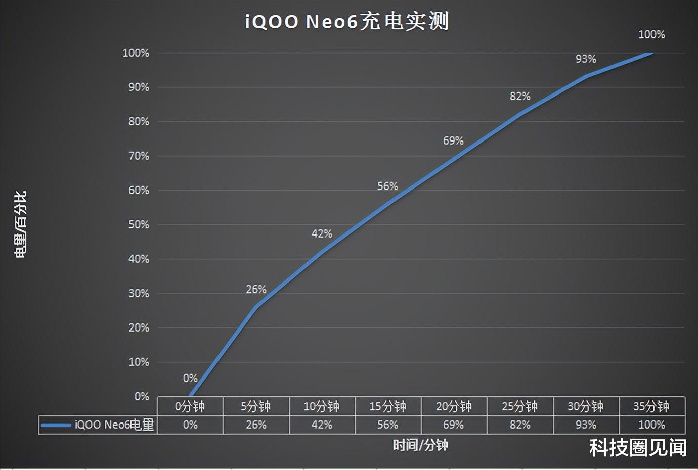 iQOO Neo6亮相，双芯实力派实现性能越级提升