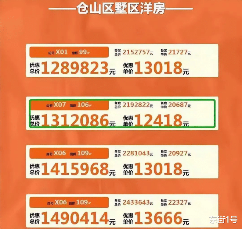 三江口|房价1.2万/㎡砸穿地价,三江口价格战爆发!