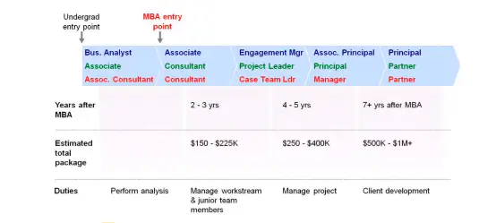 制服|【海归求职网CareerGlobal】留学生求职如何进入MBB顶级咨询公司？麦肯锡顾问独家分享咨询行业求职攻略