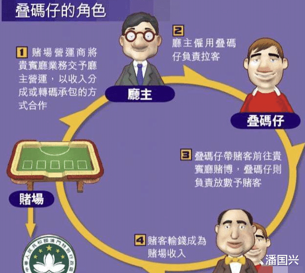 秦奋|秦奋顶级富二代身份，被1张60万的罚单揭穿了，原来他就是个网红