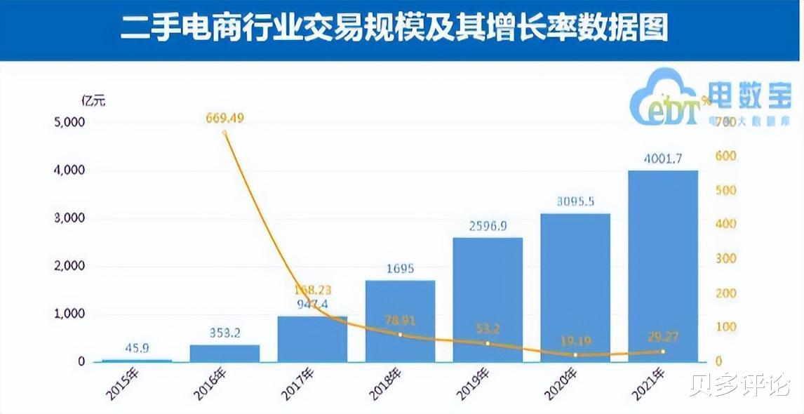 困于二手电商打转,转转拿什么“拯救世界”?