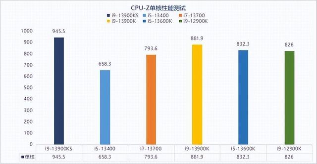 VR|13代酷睿i9-13900KS性能解析