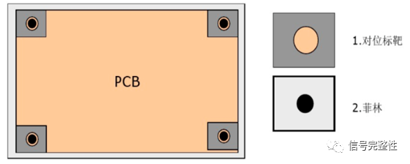 交换机|【干货】交换机的PCB可靠性设计