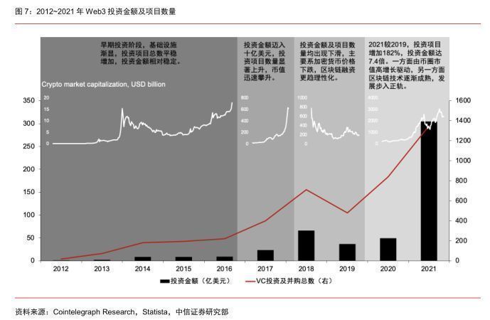 2022年元宇宙行业报告:基于区块链的下一代互联网