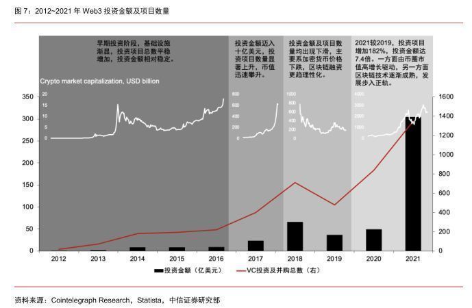 2022年元宇宙行业报告：基于区块链的下一代互联网