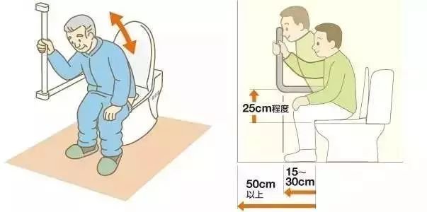 家里有老人如何装修？