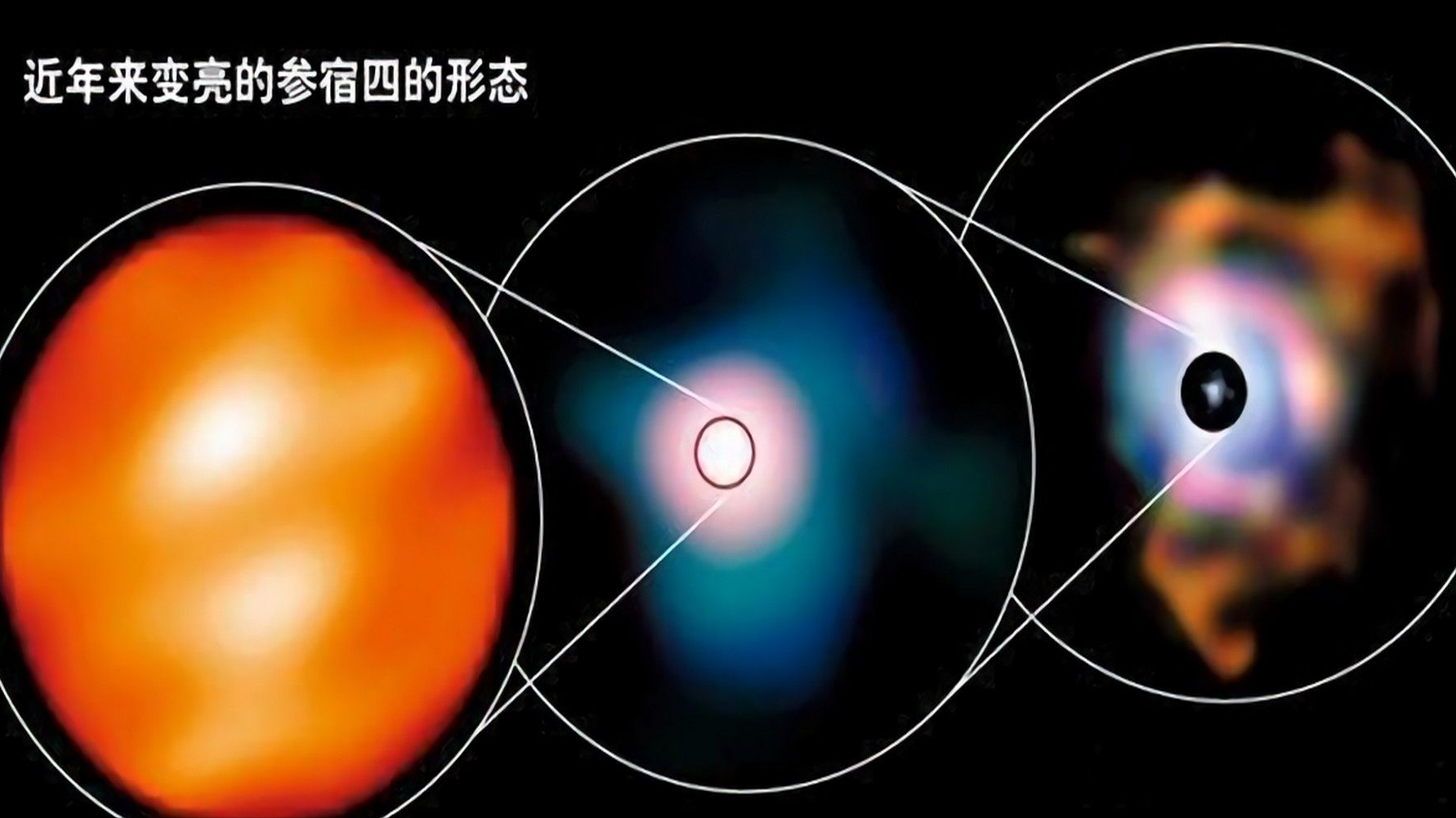 ?640光年外,参宿四已经炸了一次,但它现在正试图自愈