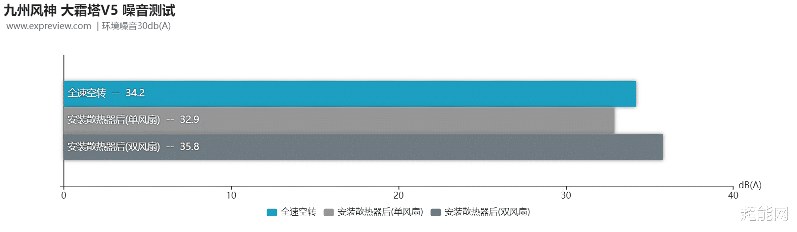 七彩虹|九州风神大霜塔V5风冷散热器评测：十年五度进化，挑战风冷顶峰