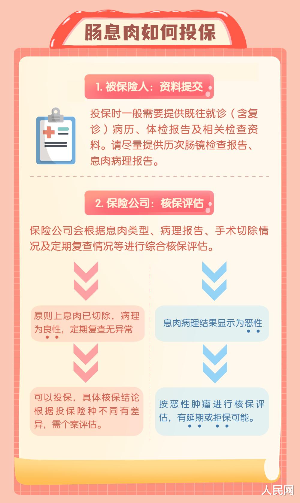 失眠|便秘引发肠息肉?关爱肠道有妙招!