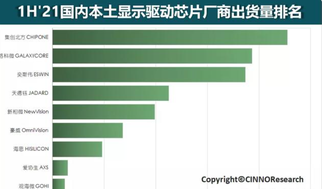 芯片|直面芯片掐脖子，缺什么我们造什么！又一国产芯片巨头“落地”