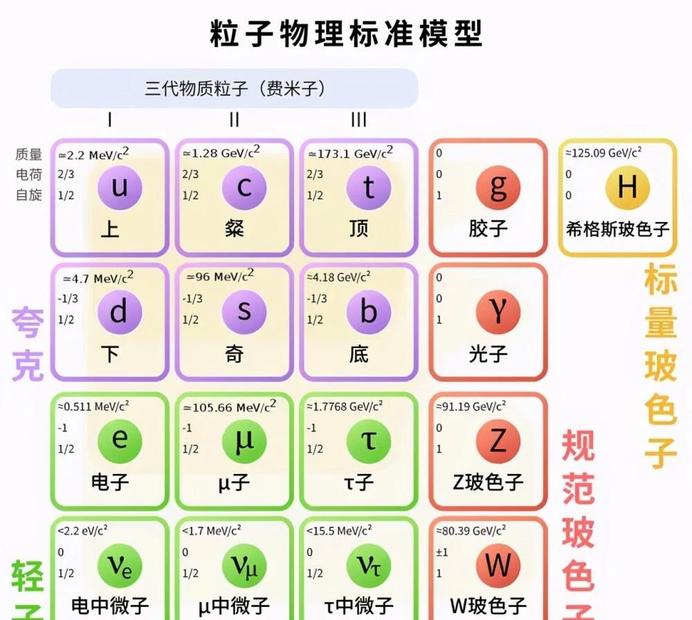 世界上最小的东西到底是什么?有没有比原子更小的存在呢?