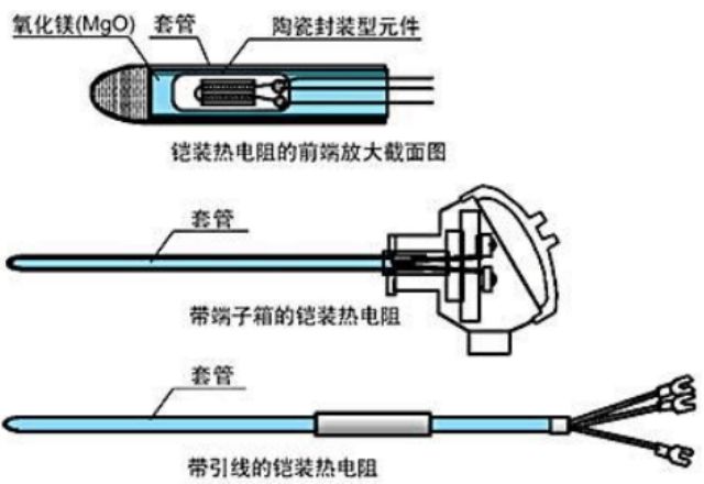|热电偶和热电阻有什么区别?记住这几点,千万别选错!