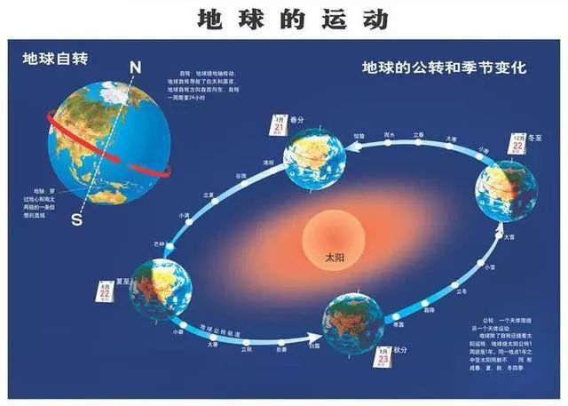 地球为什么可以自转几十亿年?是什么东西在支撑