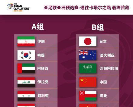 韩国队|12强赛酝酿大结局：日本韩国拿头名，亚洲第8奇迹出线，比国足强