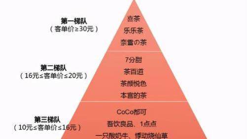 |奶茶鄙视链：揭露当代职业歧视链