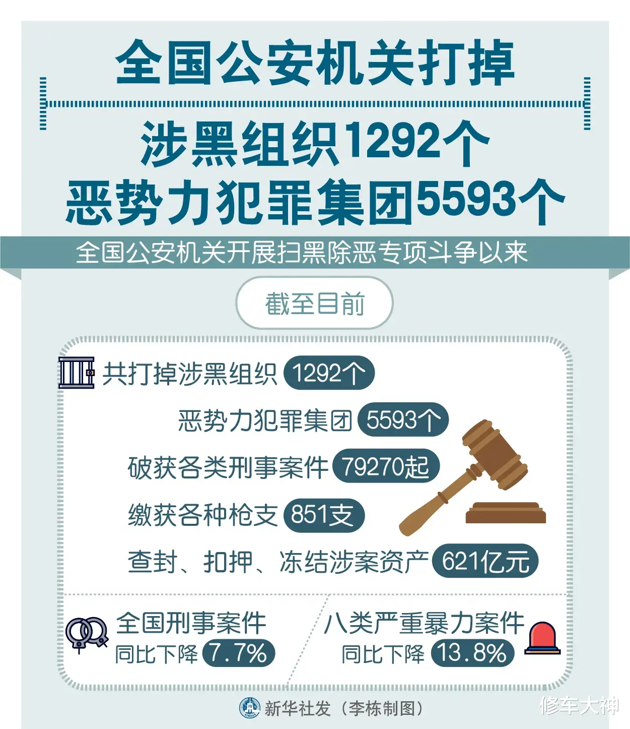 唐山打人事件折射出现在的黑社会也开始转型了