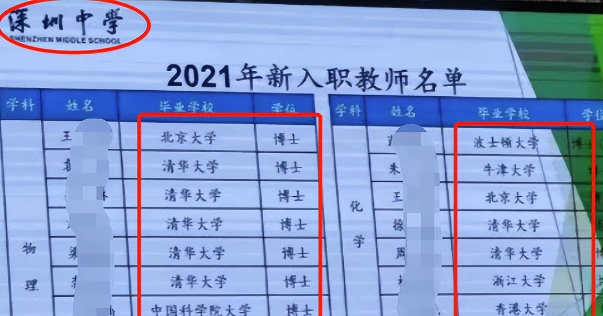 创业|深圳教师岗将迎来“离职潮”，钱少事多，或成985毕业生辞职理由