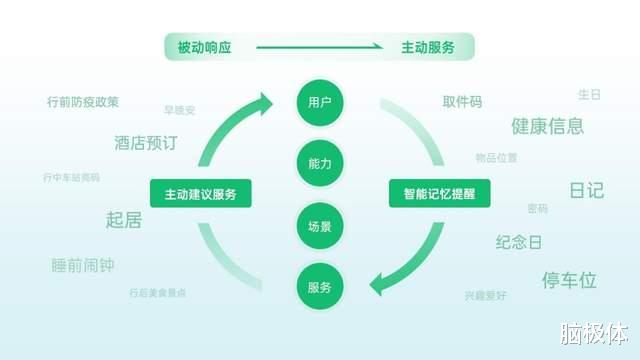 |OPPO的航船：小布生命体将驶向怎样的科技彼岸？