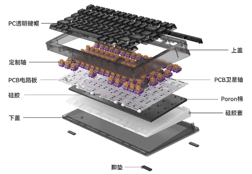 盘点那些量产的Gasket机械键盘