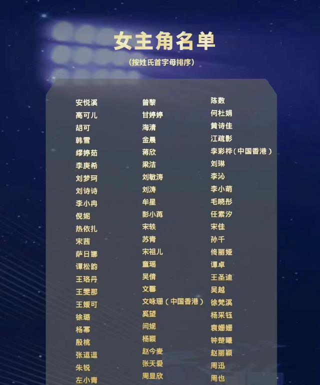 金鹰奖|金鹰奖入围名单出炉，女主角72名，男主角67名，网友：滥竽充数