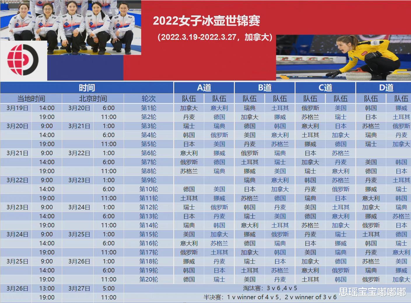 冰壶世锦赛|女子冰壶世锦赛揭晓！俄美对决一触即发！日韩携手捍卫亚洲荣耀！