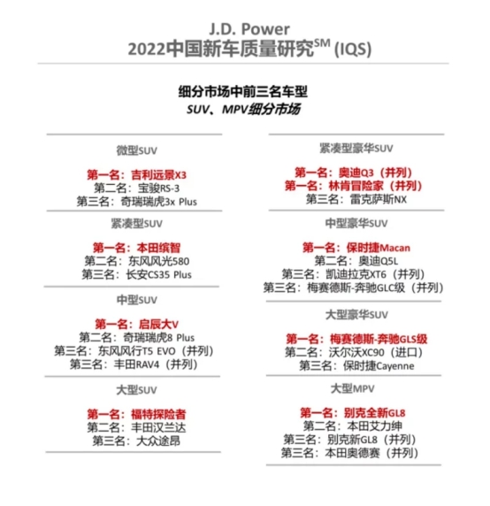 2022年新车质量出炉!两本碾压丰田,奔驰宝马不上榜