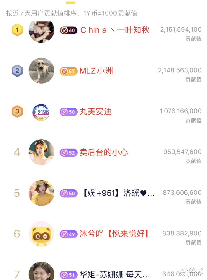 阿哲|YY3亿票“头条”大战，阿哲与秋哥硬钢，擂主和代言人难见分晓