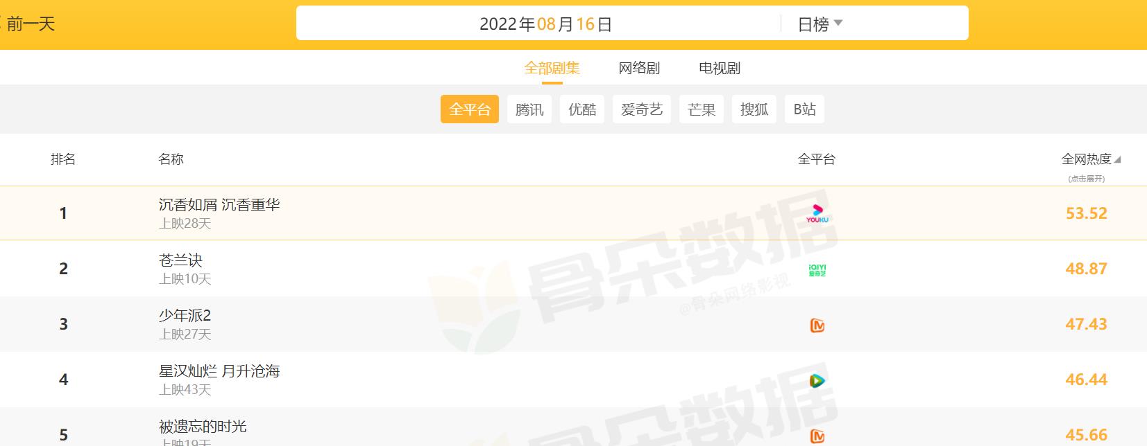 王一博|看了8集《冰雨火》,我才明白,宋祖儿对王一博的评价没有错