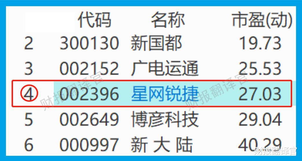 数字货币|数字货币+大数据+云计算, 参与央行数字人民币建设, 股票开始放量？