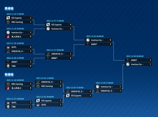 电子竞技|海豹直播电竞：PPL S3挑战组晋级名单出炉！职业组蓄势待发