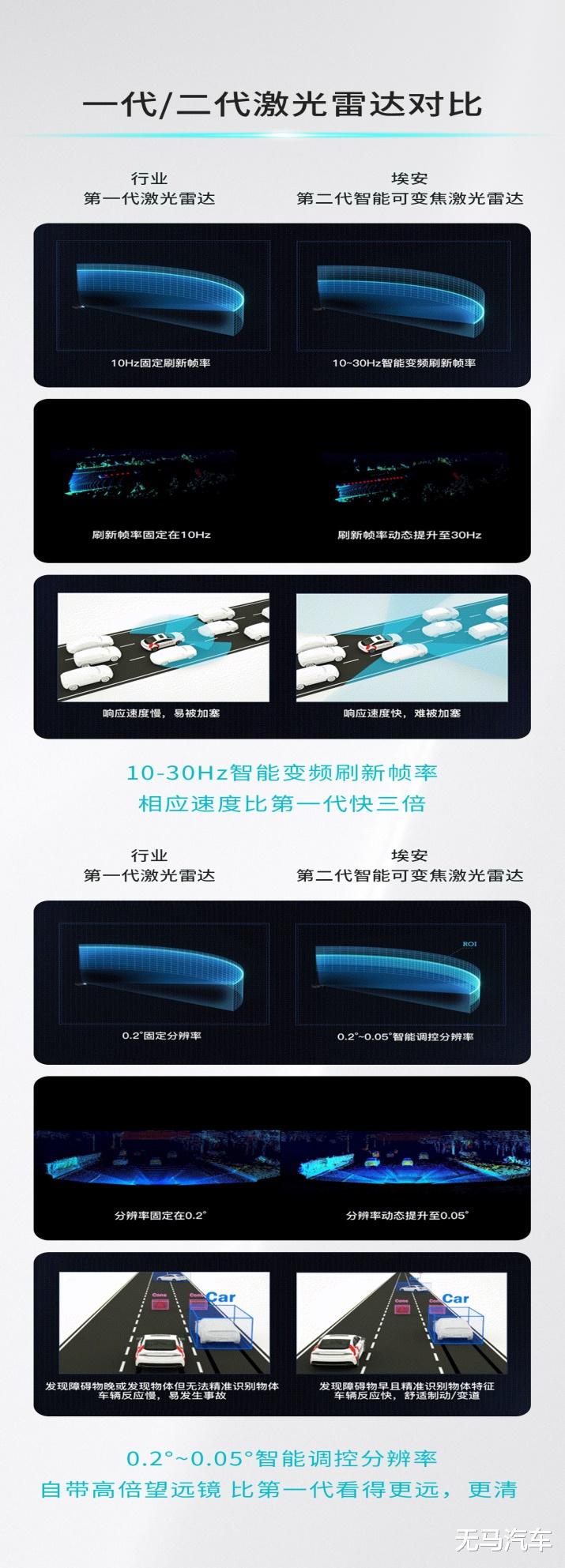 风云三号红外遥感+航天级星基融合定位，埃安星灵架构究竟领先特斯拉FSD多少？